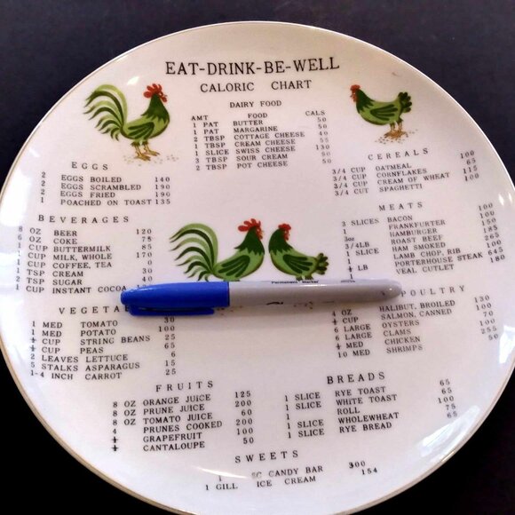 Vintage Collectible Decorative Kitchen Calorie Counter Plate - Picture 4 of 6